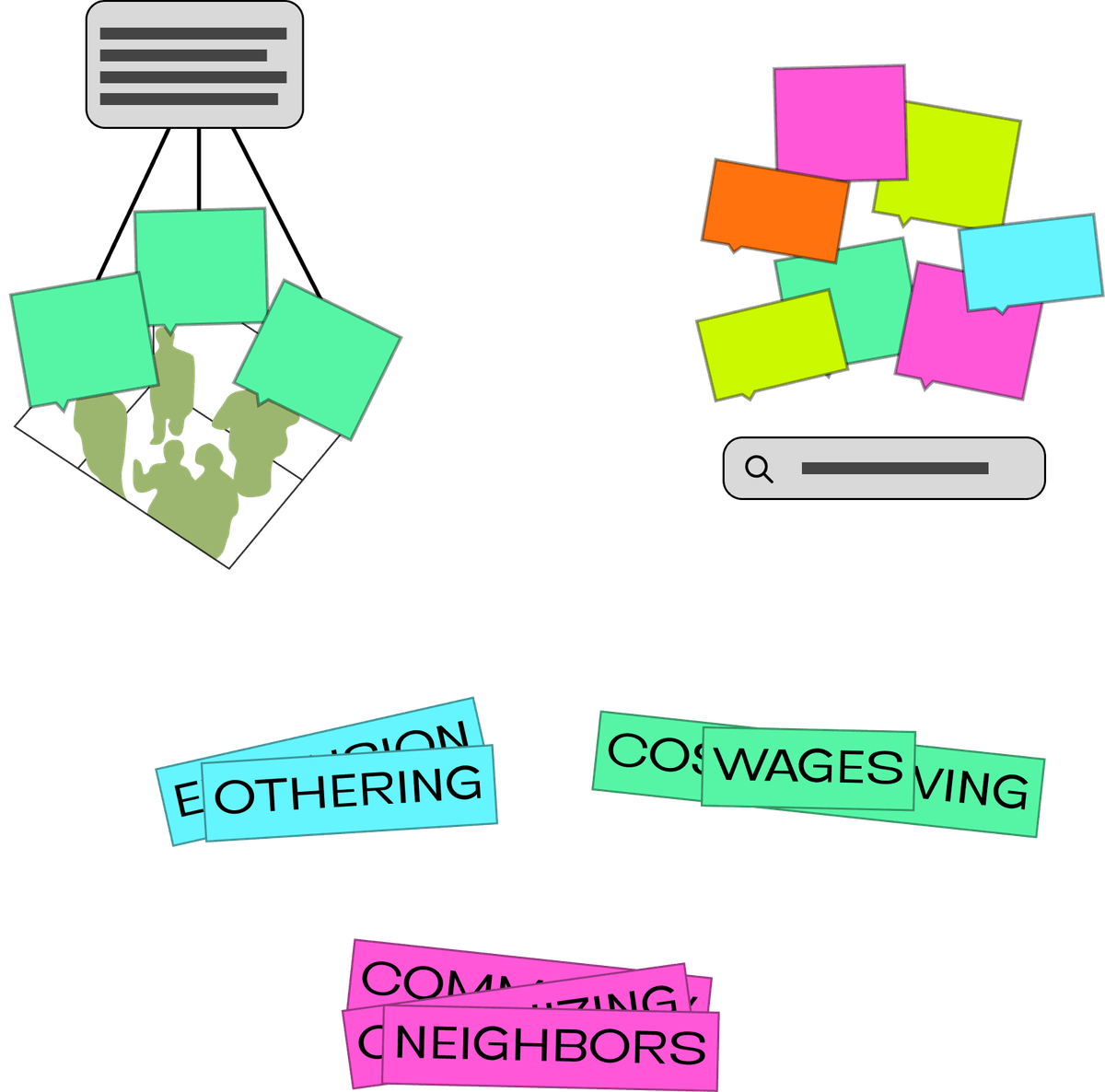 three illustrations of the AI-enabled tools: summarization with an image of a summary being pulled from conversation highlights, rag search with a pile of highlights and a search bar, and AI sensemaking with piles of potential theme names